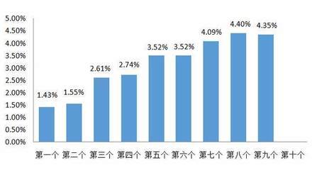 时间定了!国内成品油价格将迎来上调