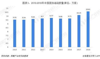 2019年中国成品油零售市场竞争格局 两大 多小