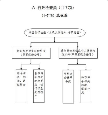 成品油零售经营企业经营资格年度检查