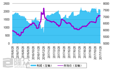 从成品油年度任务量的完成情况 看2017最后一个月汽柴油的走势!