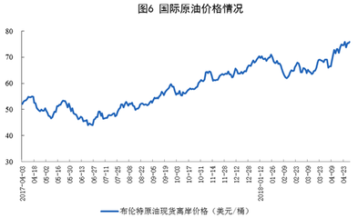 2018年4月份能源生产加快